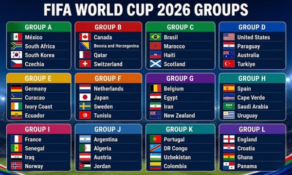 2026-World-Cup-groups-(Source-Google)