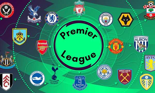 Premier League Live: Where to Watch all Matches